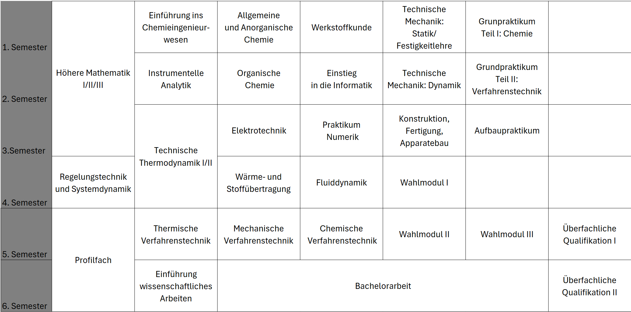 Studienverlaufsplan CIW SPO 2026