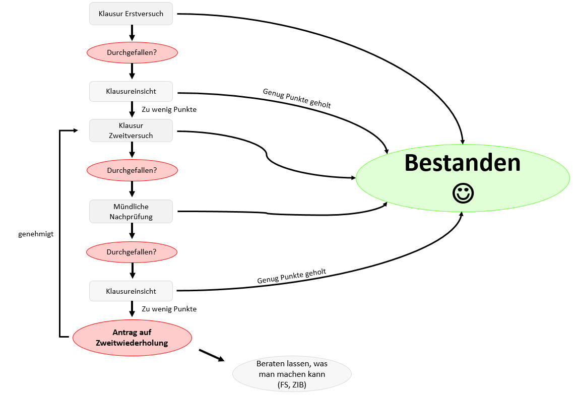 Schema Härtefallantrag