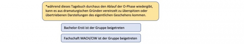 Ophasentagebuch